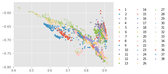 ../../../_images/1stPart_Chapter6.ImageClustering_PPT-code_spectral-curve_14_37.png