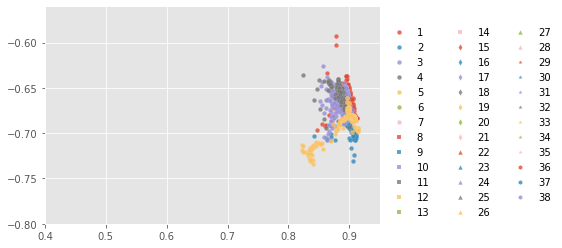 ../../../_images/1stPart_Chapter6.ImageClustering_PPT-code_spectral-curve_14_4.png