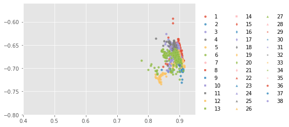 ../../../_images/1stPart_Chapter6.ImageClustering_PPT-code_spectral-curve_14_5.png