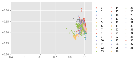 ../../../_images/1stPart_Chapter6.ImageClustering_PPT-code_spectral-curve_14_6.png