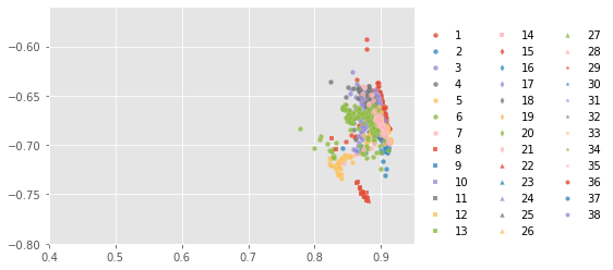 ../../../_images/1stPart_Chapter6.ImageClustering_PPT-code_spectral-curve_14_7.png