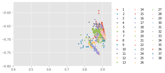 ../../../_images/1stPart_Chapter6.ImageClustering_PPT-code_spectral-curve_14_9.png