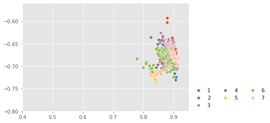../../../_images/1stPart_Chapter6.ImageClustering_PPT-code_spectral-curve_21_0.png