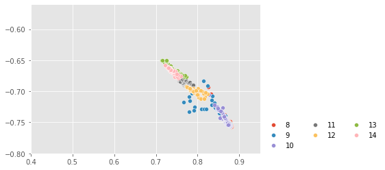 ../../../_images/1stPart_Chapter6.ImageClustering_PPT-code_spectral-curve_22_0.png