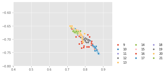 ../../../_images/1stPart_Chapter6.ImageClustering_PPT-code_spectral-curve_23_0.png
