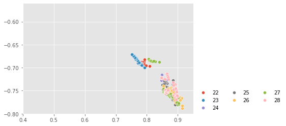 ../../../_images/1stPart_Chapter6.ImageClustering_PPT-code_spectral-curve_24_0.png