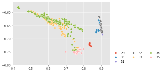 ../../../_images/1stPart_Chapter6.ImageClustering_PPT-code_spectral-curve_25_0.png