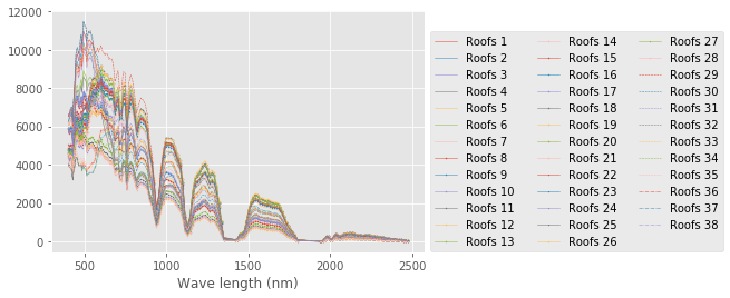 ../../../_images/1stPart_Chapter6.ImageClustering_PPT-code_spectral-curve_31_0.png