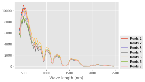 ../../../_images/1stPart_Chapter6.ImageClustering_PPT-code_spectral-curve_33_0.png