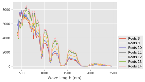 ../../../_images/1stPart_Chapter6.ImageClustering_PPT-code_spectral-curve_34_0.png