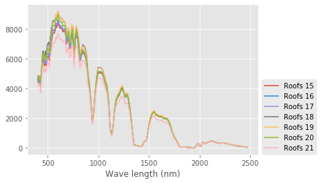 ../../../_images/1stPart_Chapter6.ImageClustering_PPT-code_spectral-curve_35_0.png