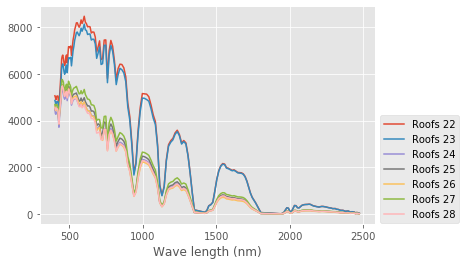 ../../../_images/1stPart_Chapter6.ImageClustering_PPT-code_spectral-curve_36_0.png