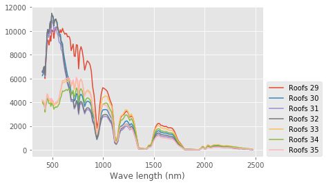 ../../../_images/1stPart_Chapter6.ImageClustering_PPT-code_spectral-curve_37_0.png