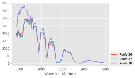 ../../../_images/1stPart_Chapter6.ImageClustering_PPT-code_spectral-curve_38_0.png