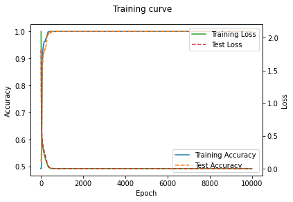 ../../_images/1stPart_Homework.1_ResNet_17_0.png