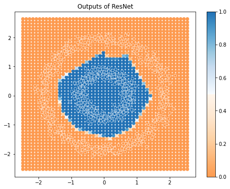 ../../_images/1stPart_Homework.1_ResNet_21_1.png