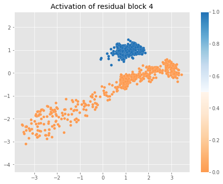 ../../_images/1stPart_Homework.1_ResNet_25_3.png