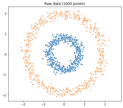../../_images/1stPart_Homework.1_ResNet_7_1.png