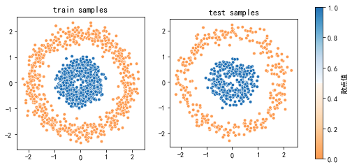 ../../_images/2ndPart_Chapter7.ImageClassification_7.7_ConvLearnProcess_15_0.png