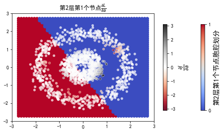 ../../_images/2ndPart_Chapter7.ImageClassification_7.7_ConvLearnProcess_27_0.png