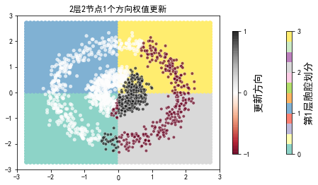 ../../_images/2ndPart_Chapter7.ImageClassification_7.7_ConvLearnProcess_27_13.png