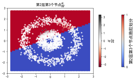 ../../_images/2ndPart_Chapter7.ImageClassification_7.7_ConvLearnProcess_27_16.png