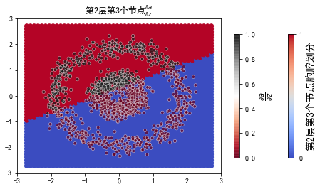 ../../_images/2ndPart_Chapter7.ImageClassification_7.7_ConvLearnProcess_27_17.png