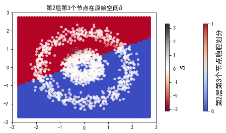 ../../_images/2ndPart_Chapter7.ImageClassification_7.7_ConvLearnProcess_27_18.png
