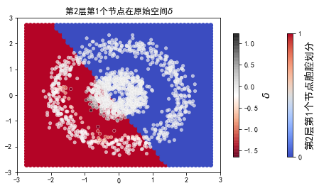 ../../_images/2ndPart_Chapter7.ImageClassification_7.7_ConvLearnProcess_27_2.png