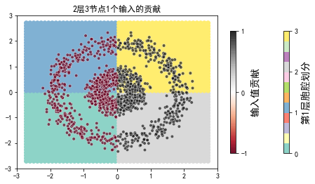 ../../_images/2ndPart_Chapter7.ImageClassification_7.7_ConvLearnProcess_27_20.png
