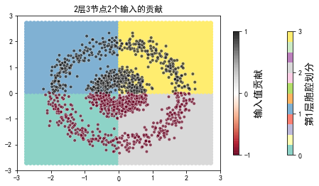 ../../_images/2ndPart_Chapter7.ImageClassification_7.7_ConvLearnProcess_27_22.png
