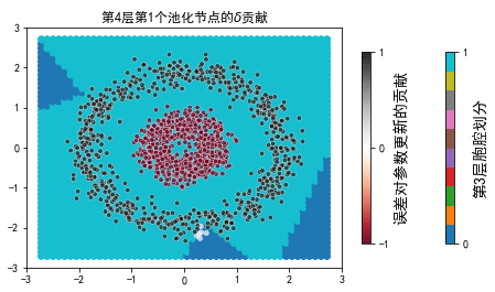 ../../_images/2ndPart_Chapter7.ImageClassification_7.7_ConvLearnProcess_27_25.png