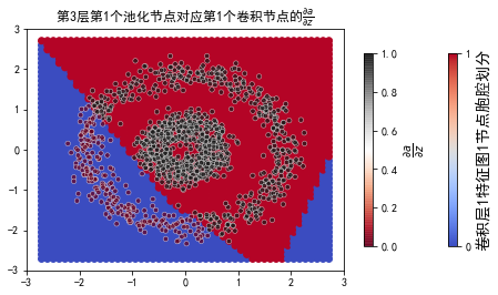 ../../_images/2ndPart_Chapter7.ImageClassification_7.7_ConvLearnProcess_27_28.png