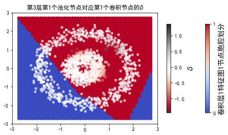 ../../_images/2ndPart_Chapter7.ImageClassification_7.7_ConvLearnProcess_27_29.png