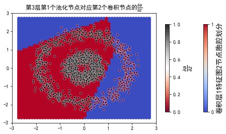 ../../_images/2ndPart_Chapter7.ImageClassification_7.7_ConvLearnProcess_27_31.png