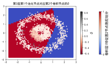 ../../_images/2ndPart_Chapter7.ImageClassification_7.7_ConvLearnProcess_27_32.png