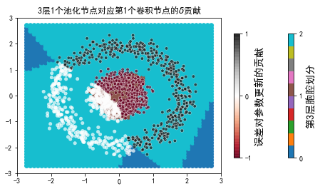 ../../_images/2ndPart_Chapter7.ImageClassification_7.7_ConvLearnProcess_27_39.png