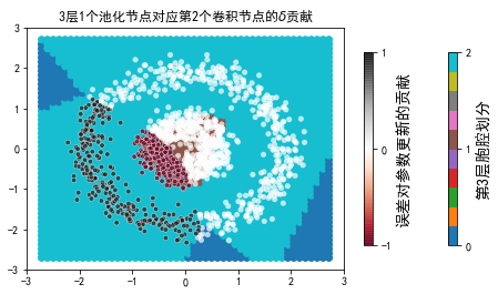 ../../_images/2ndPart_Chapter7.ImageClassification_7.7_ConvLearnProcess_27_40.png