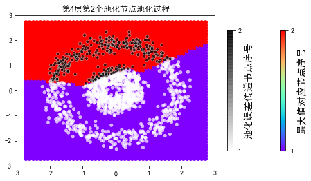 ../../_images/2ndPart_Chapter7.ImageClassification_7.7_ConvLearnProcess_27_45.png