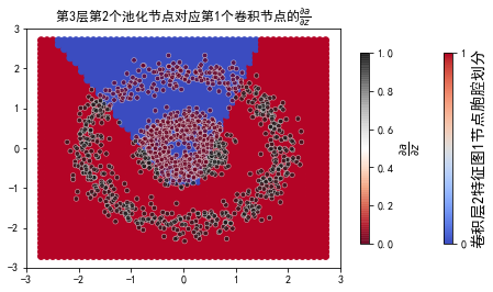 ../../_images/2ndPart_Chapter7.ImageClassification_7.7_ConvLearnProcess_27_47.png
