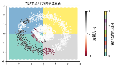 ../../_images/2ndPart_Chapter7.ImageClassification_7.7_ConvLearnProcess_27_5.png
