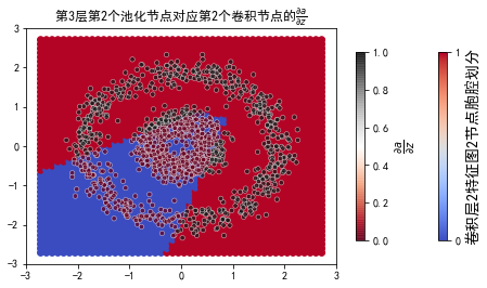 ../../_images/2ndPart_Chapter7.ImageClassification_7.7_ConvLearnProcess_27_50.png