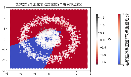 ../../_images/2ndPart_Chapter7.ImageClassification_7.7_ConvLearnProcess_27_51.png