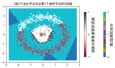 ../../_images/2ndPart_Chapter7.ImageClassification_7.7_ConvLearnProcess_27_58.png
