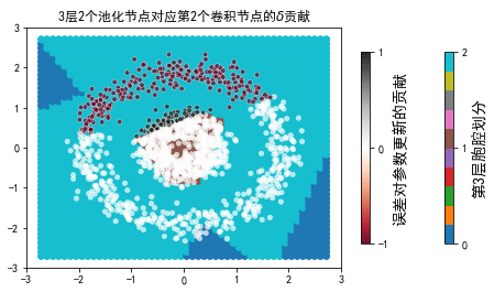 ../../_images/2ndPart_Chapter7.ImageClassification_7.7_ConvLearnProcess_27_59.png