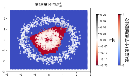 ../../_images/2ndPart_Chapter7.ImageClassification_7.7_ConvLearnProcess_27_62.png