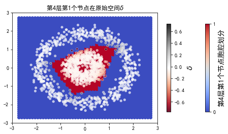 ../../_images/2ndPart_Chapter7.ImageClassification_7.7_ConvLearnProcess_27_64.png