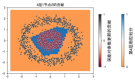 ../../_images/2ndPart_Chapter7.ImageClassification_7.7_ConvLearnProcess_27_65.png