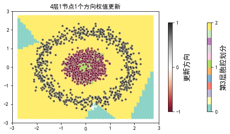 ../../_images/2ndPart_Chapter7.ImageClassification_7.7_ConvLearnProcess_27_67.png