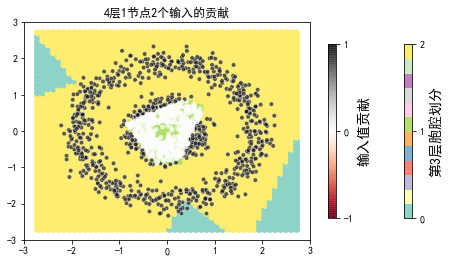 ../../_images/2ndPart_Chapter7.ImageClassification_7.7_ConvLearnProcess_27_68.png